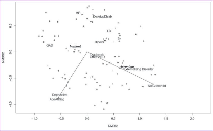 FIGURE 1.