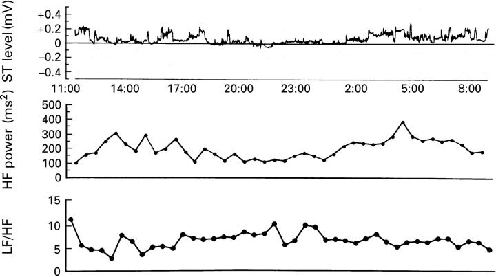 Figure 2  