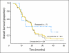 Fig 1.