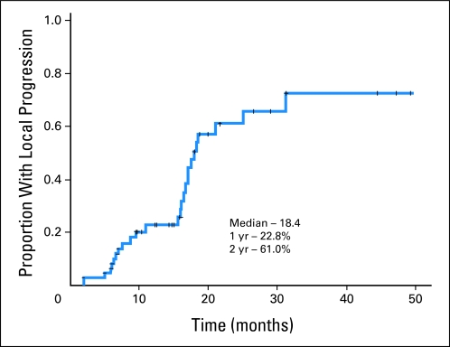 Fig 3.