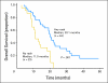 Fig 2.