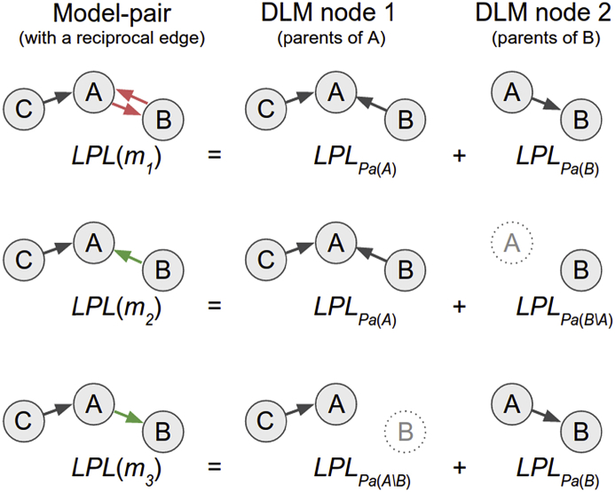 Fig. 4