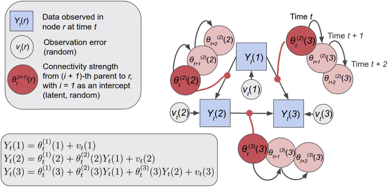 Fig. 3