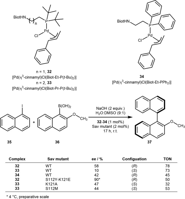 Scheme 18