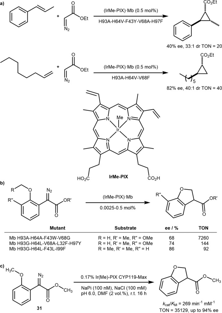 Scheme 17