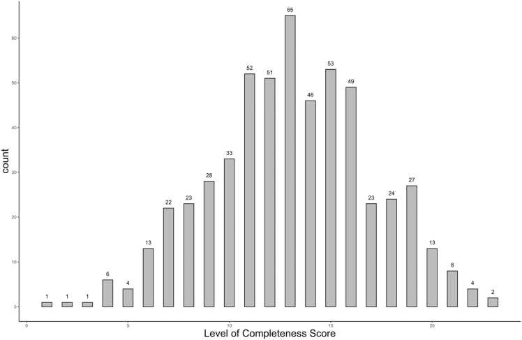 Fig. 3