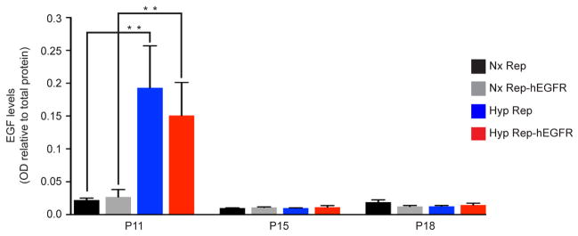 Extended Data Figure 1