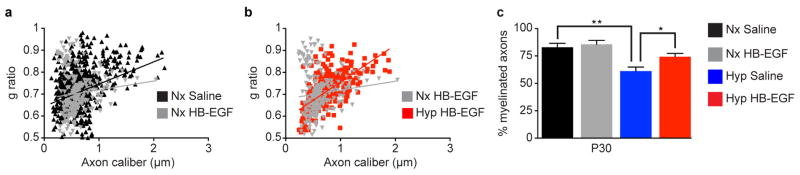 Extended Data Figure 7