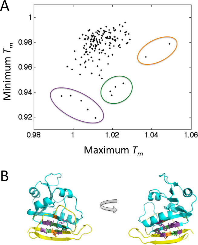 Fig 10