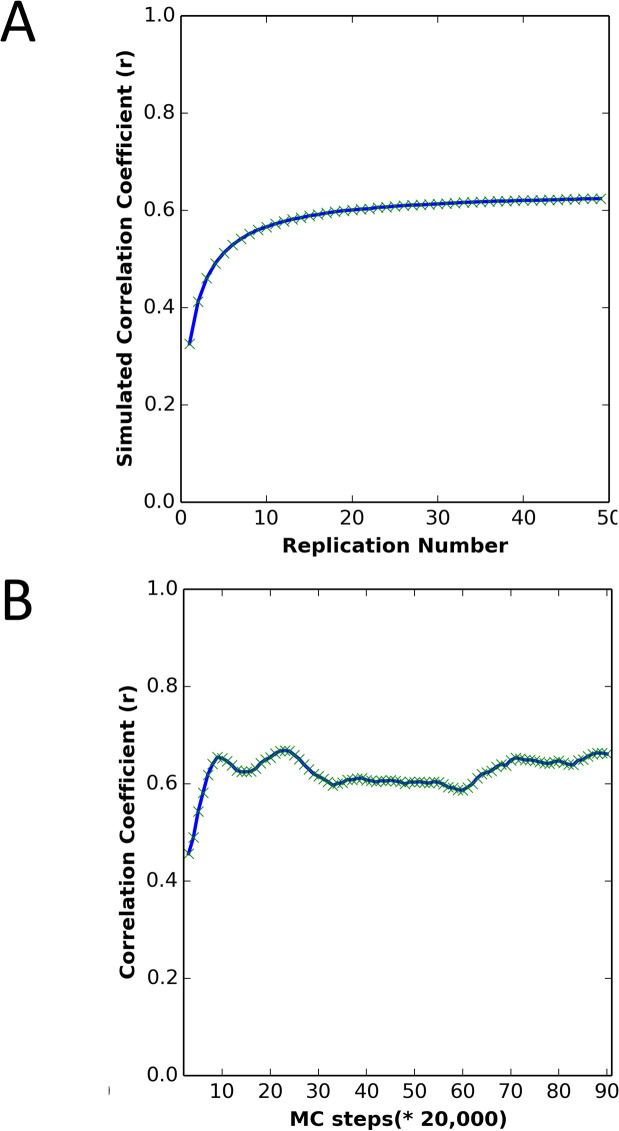 Fig 8