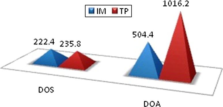 Fig. 4