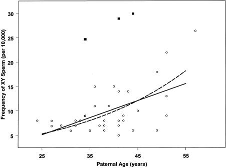 Figure  1