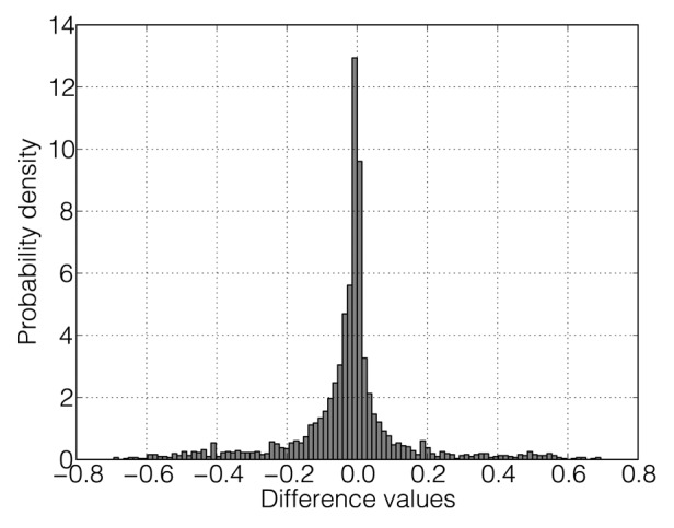 graphic file with name rna-9-1266-g3.jpg