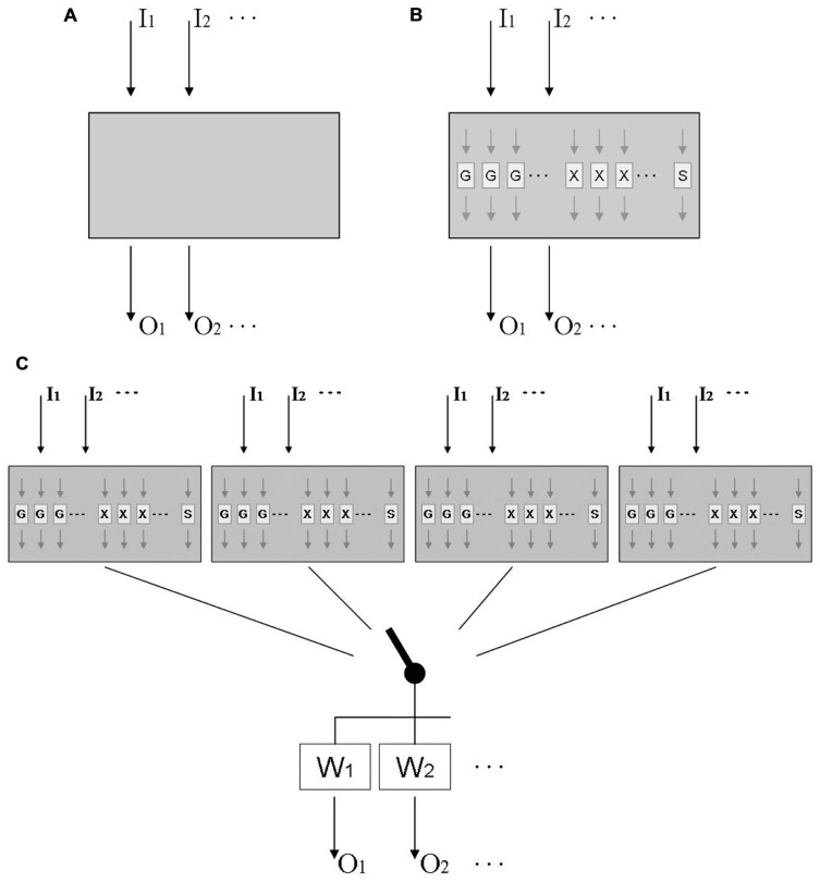 FIGURE 1