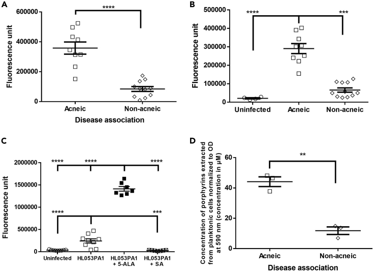 Figure 6