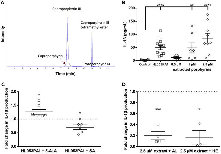 Figure 1