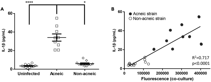 Figure 7