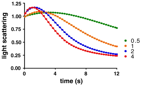 Fig. 4.