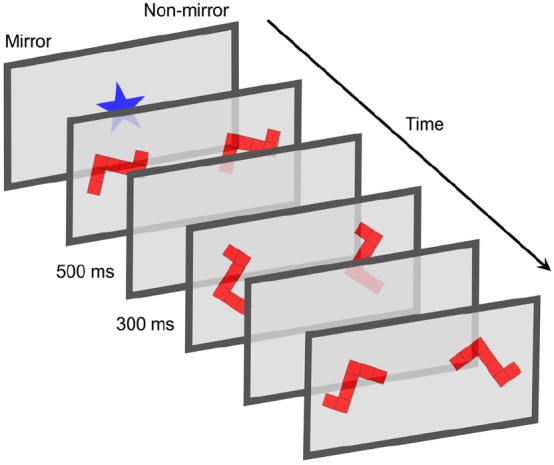 FIGURE 1