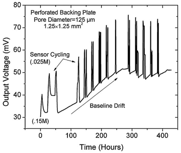 Fig. 13