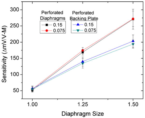 Fig. 9