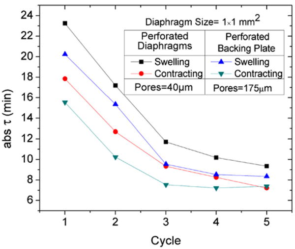 Fig. 11