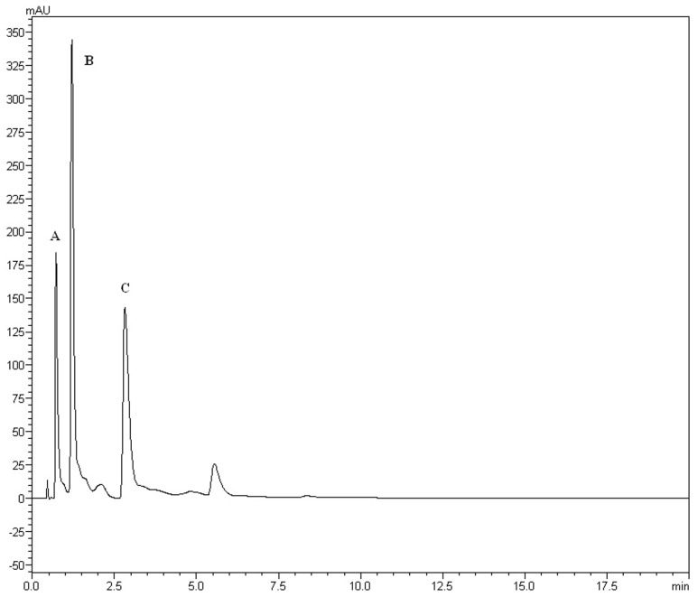 FIGURE 1