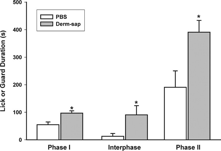 Figure 9.