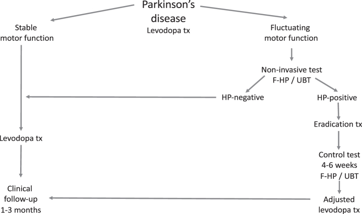 Fig.2