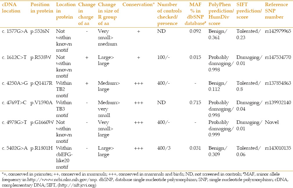 graphic file with name JOVR-10-123-g002.jpg