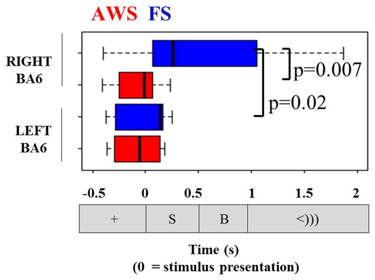 Figure 8