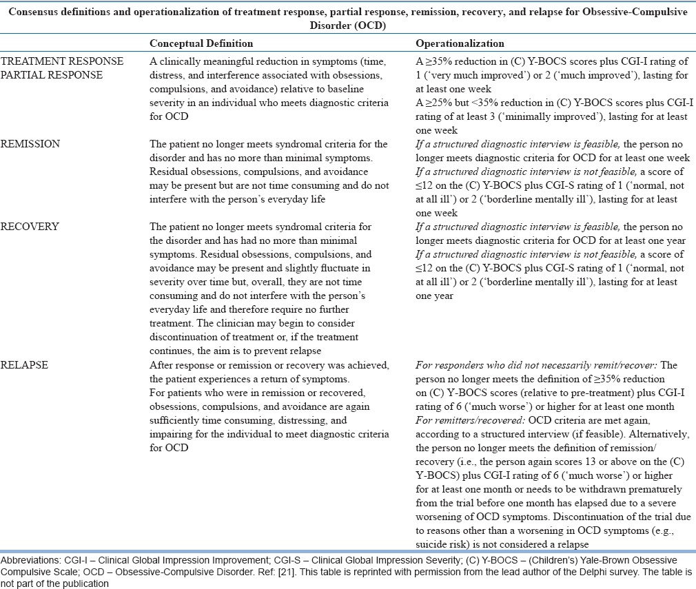 graphic file with name IJPsy-59-74-g008.jpg