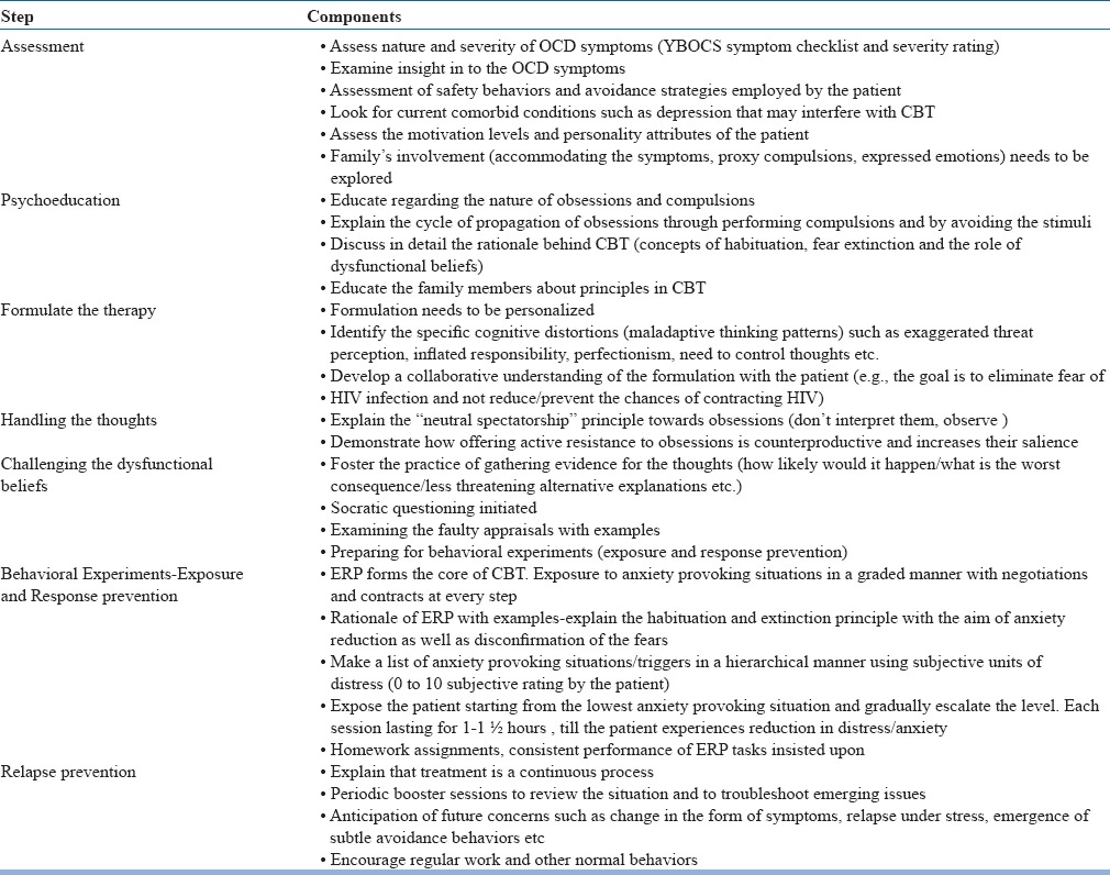 graphic file with name IJPsy-59-74-g014.jpg