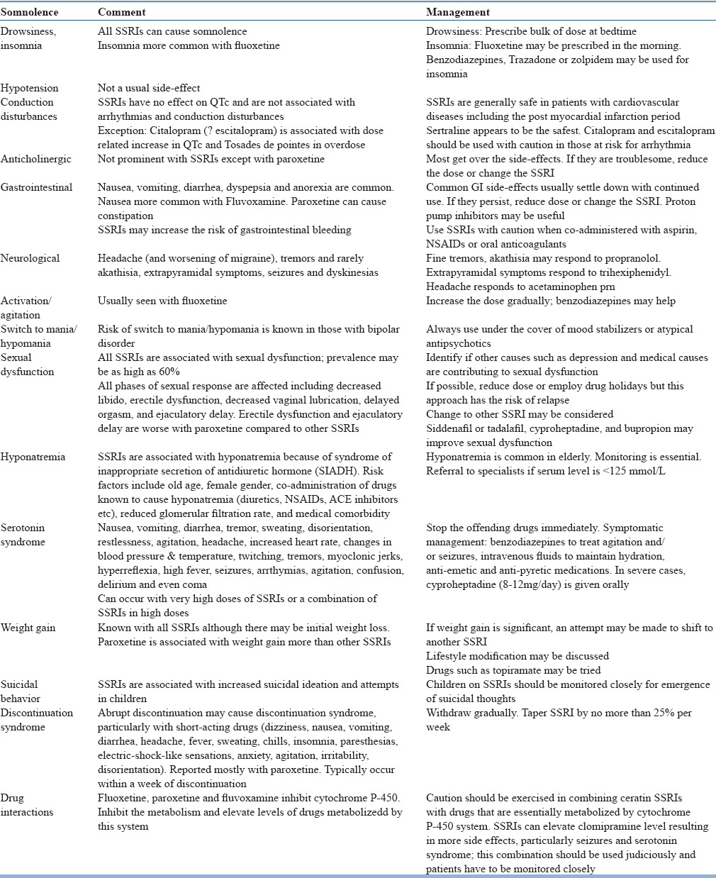 graphic file with name IJPsy-59-74-g015.jpg