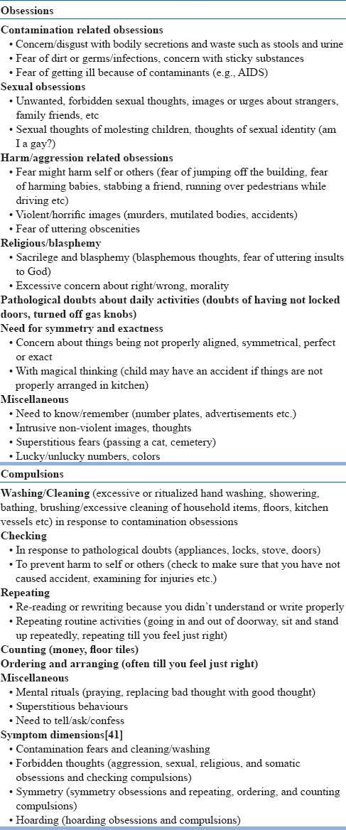 graphic file with name IJPsy-59-74-g001.jpg