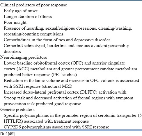 graphic file with name IJPsy-59-74-g007.jpg