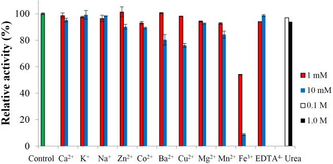 Figure 7