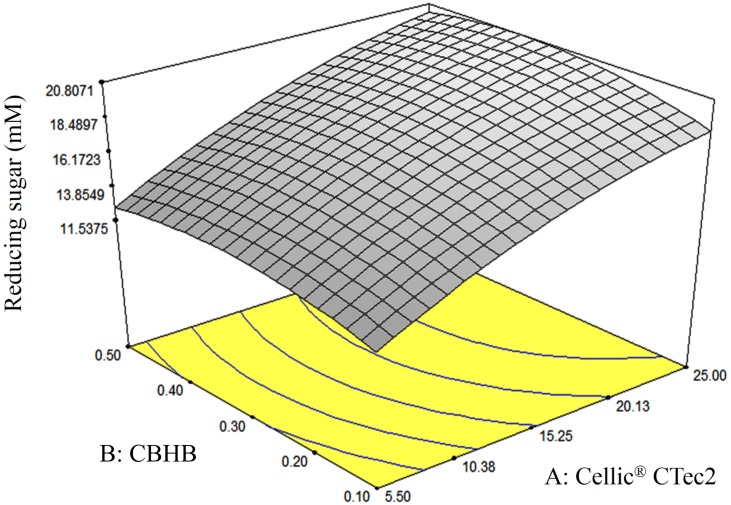 Figure 8