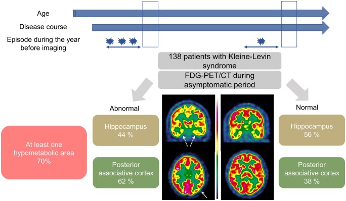 Graphical Abstract