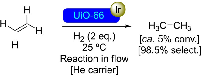 Scheme 23
