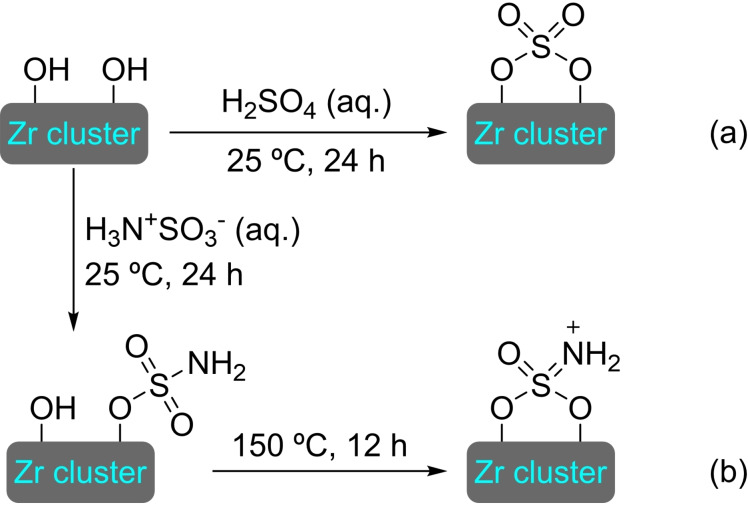 Scheme 47