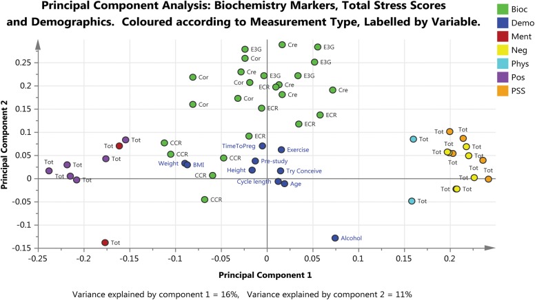 Figure 5