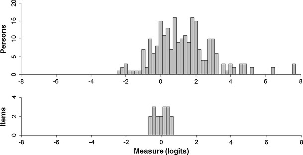 Fig. 2