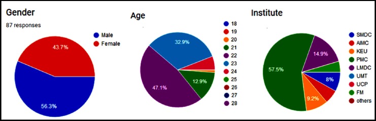 Fig.1