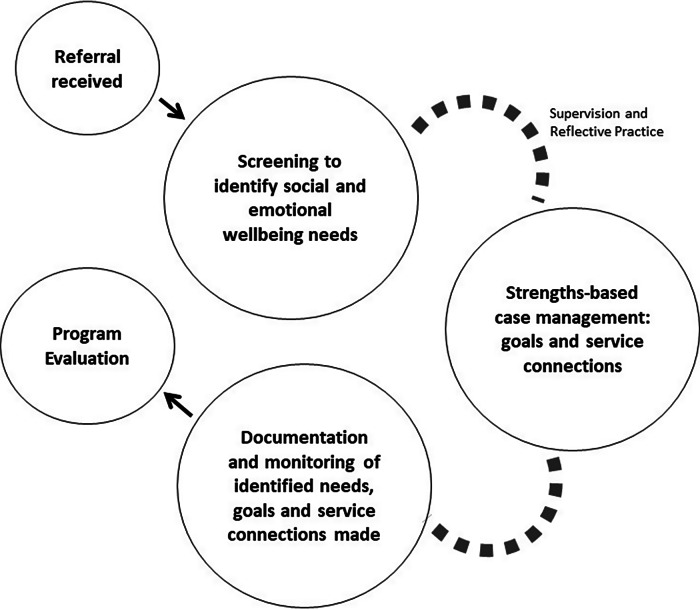 Figure 1.