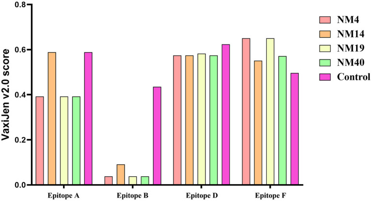 Figure 7