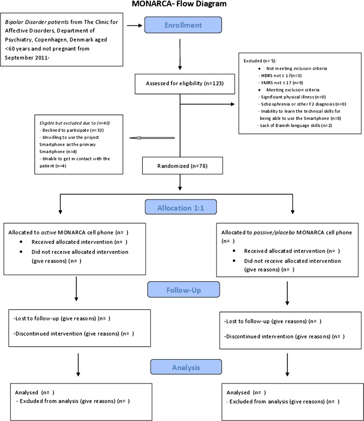 Figure 1