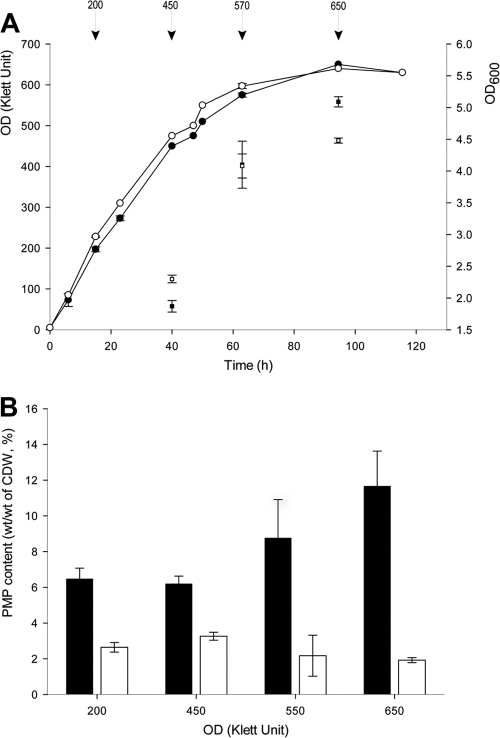 Fig 5