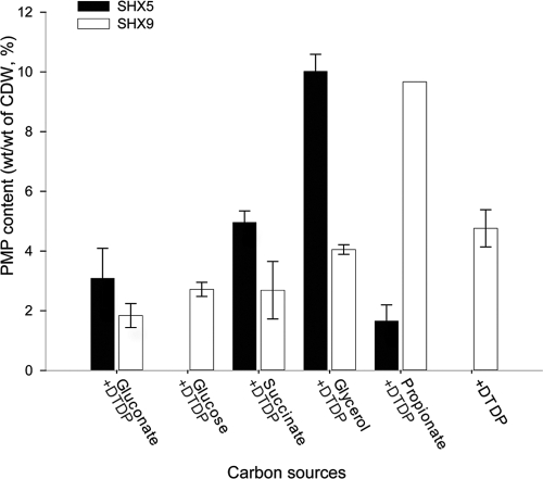 Fig 4