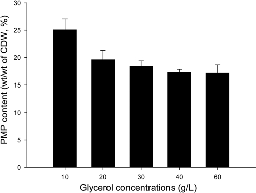 Fig 8